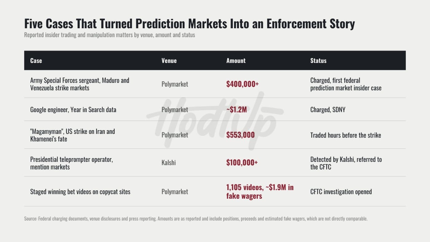 Polymarket Insider Trading Visual